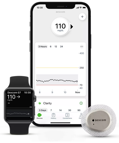 Dexcom G7 CGM System Product Inset